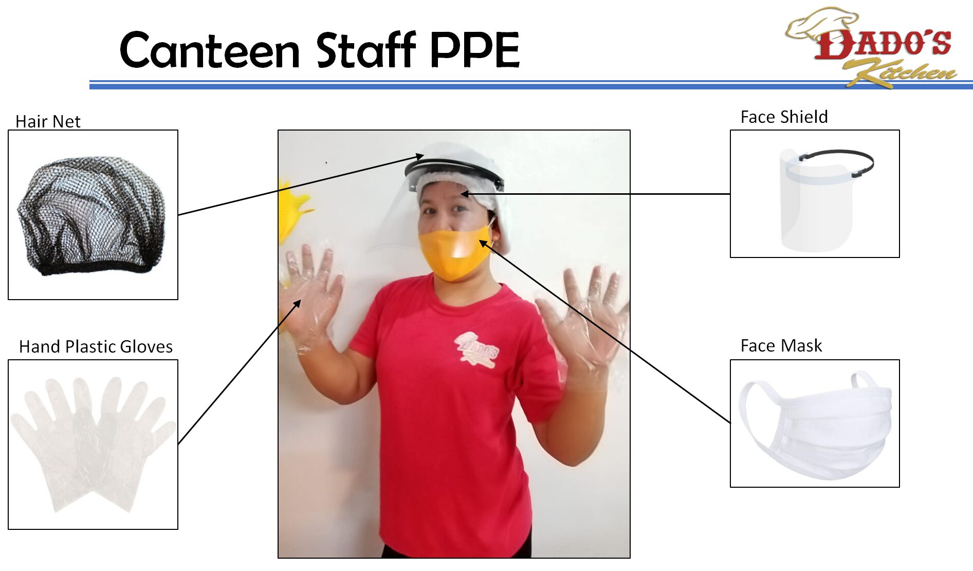 Dado's Kitchen canteen concessionaire Employee wearing PPE